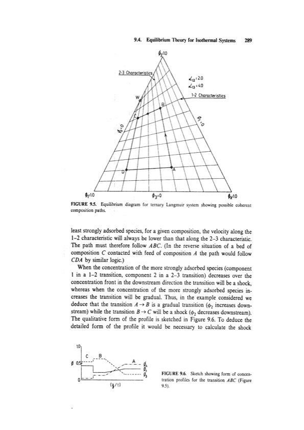 principles-adsorption-and-processes-309