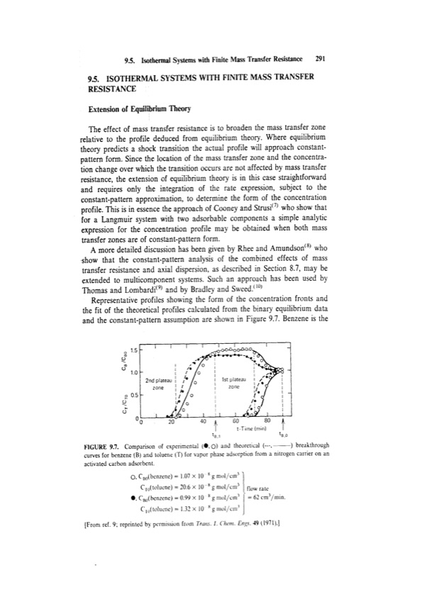 principles-adsorption-and-processes-311