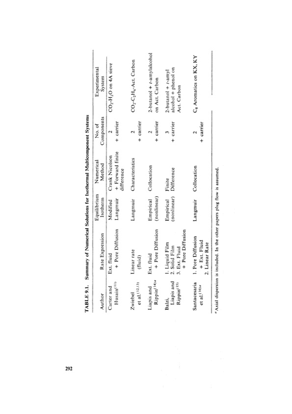principles-adsorption-and-processes-312