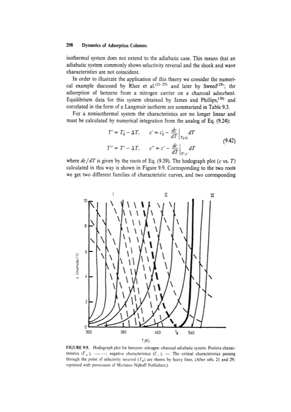 principles-adsorption-and-processes-318