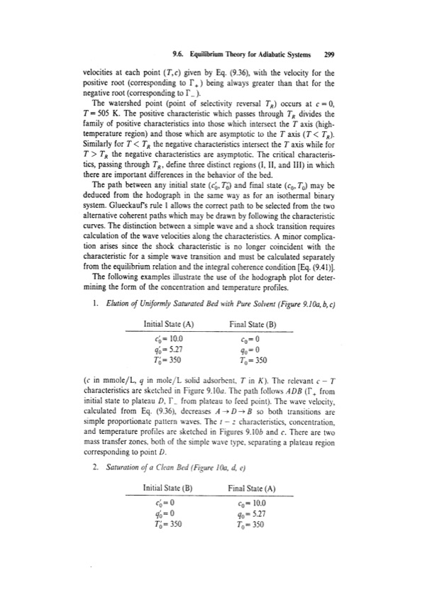 principles-adsorption-and-processes-319