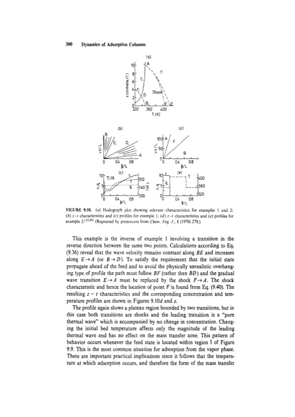 principles-adsorption-and-processes-320