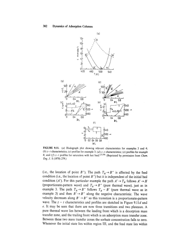 principles-adsorption-and-processes-322