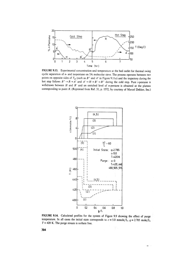 principles-adsorption-and-processes-324