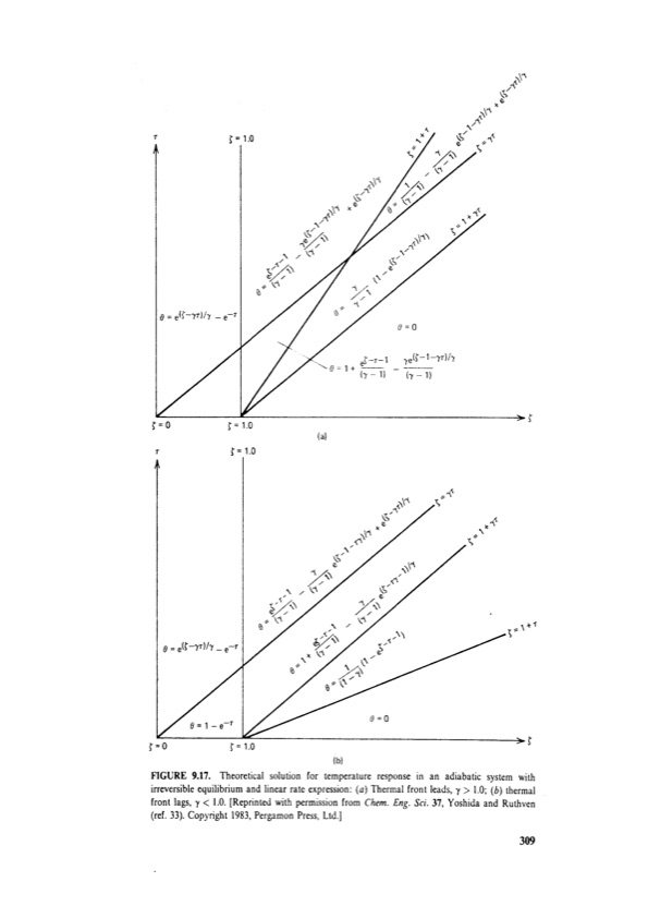 principles-adsorption-and-processes-329