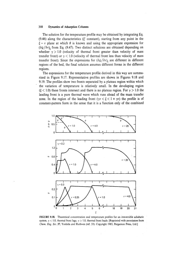 principles-adsorption-and-processes-330