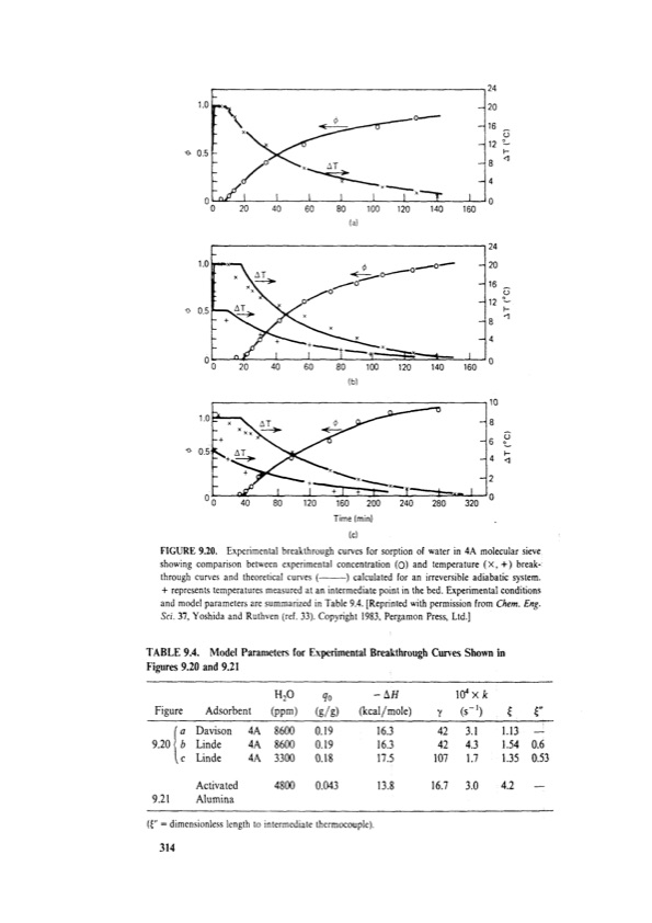 principles-adsorption-and-processes-334
