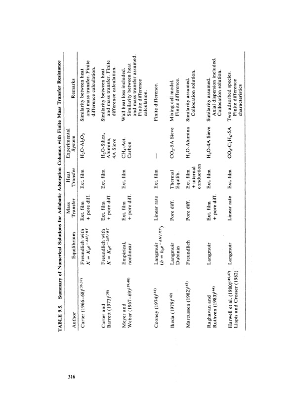 principles-adsorption-and-processes-336