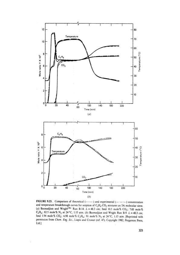 principles-adsorption-and-processes-341