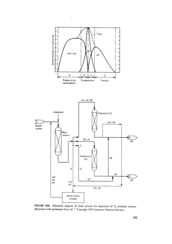 principles-adsorption-and-processes-353
