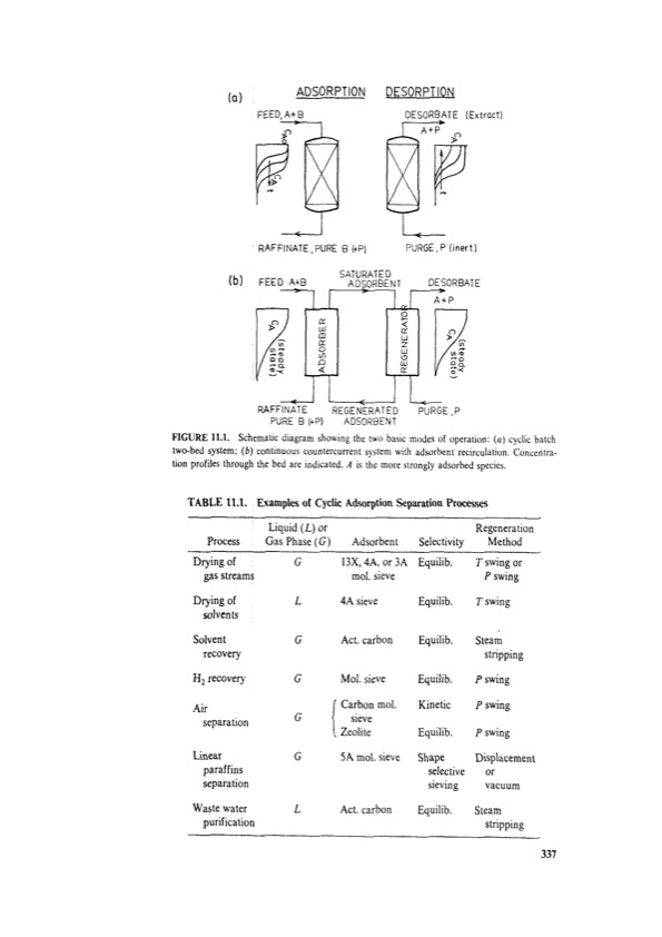 principles-adsorption-and-processes-357