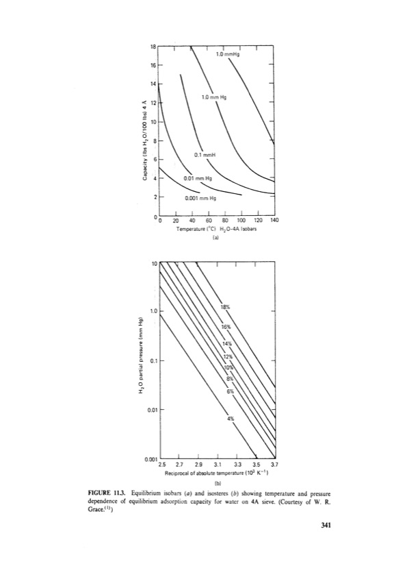 principles-adsorption-and-processes-361