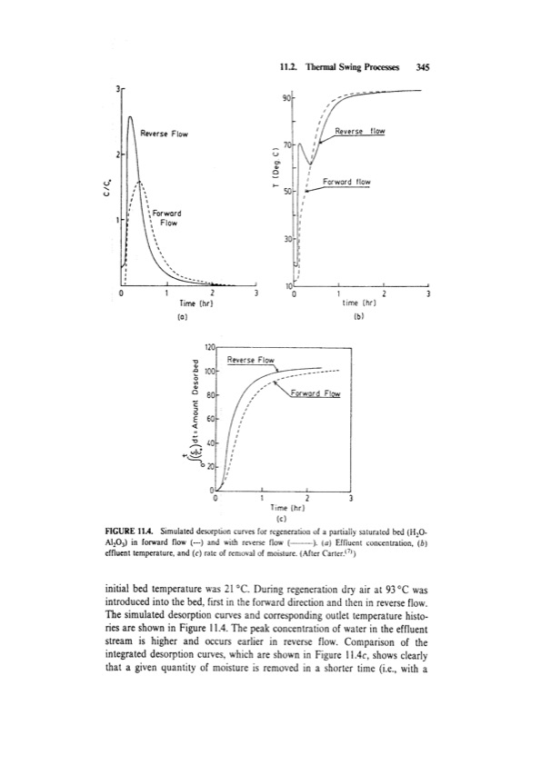 principles-adsorption-and-processes-365