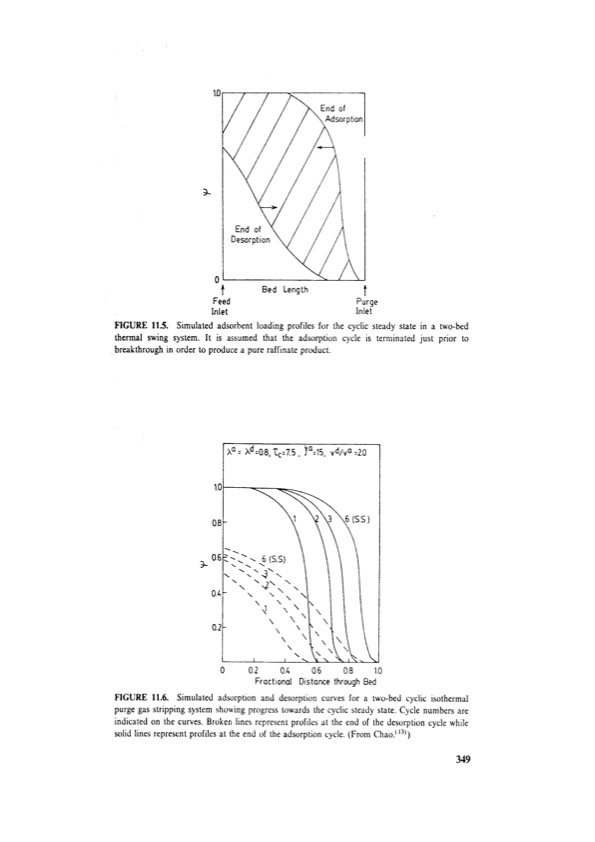 principles-adsorption-and-processes-369