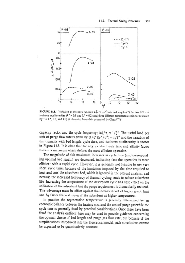 principles-adsorption-and-processes-371