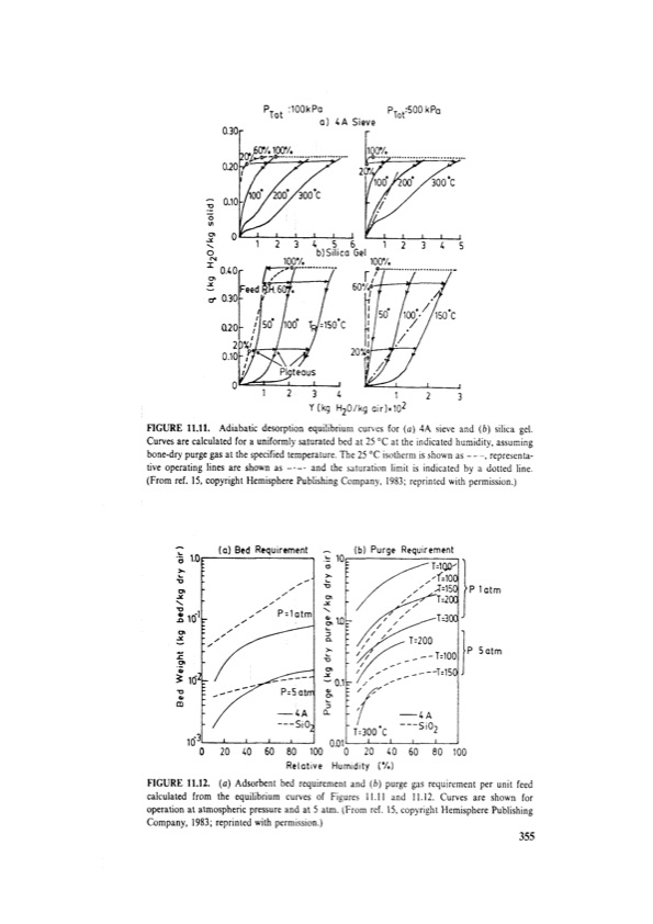 principles-adsorption-and-processes-375