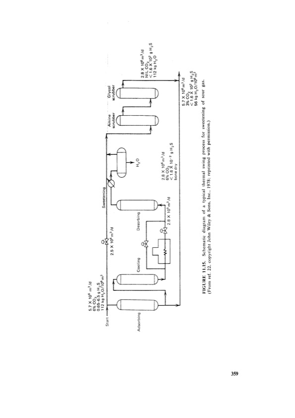 principles-adsorption-and-processes-379