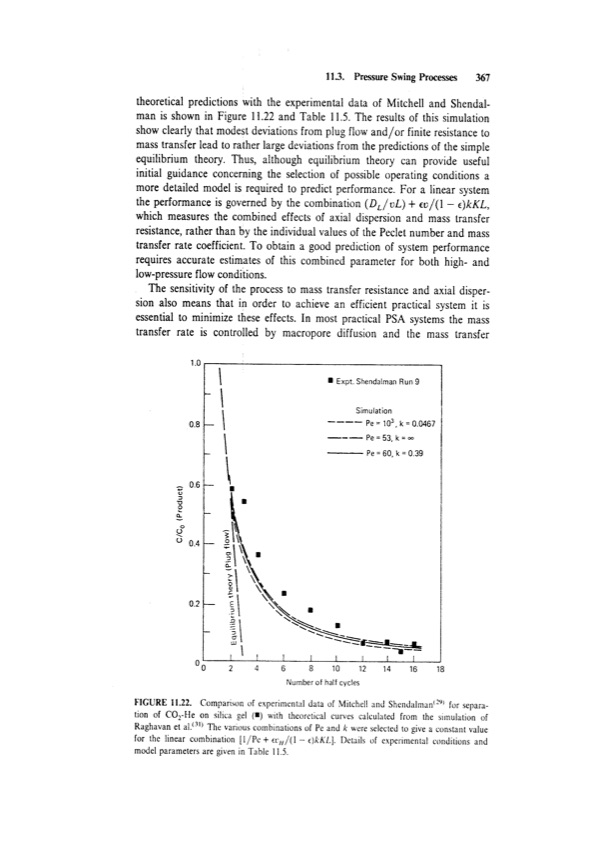 principles-adsorption-and-processes-387