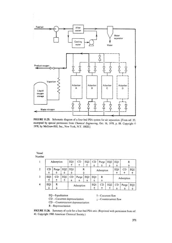 principles-adsorption-and-processes-391