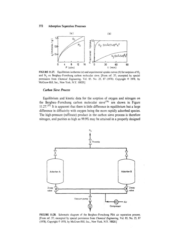 principles-adsorption-and-processes-392
