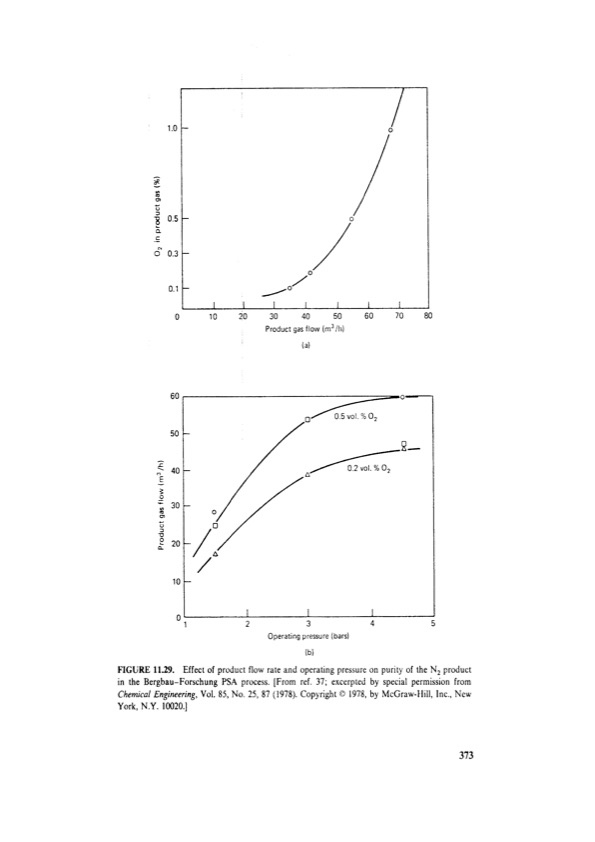 principles-adsorption-and-processes-393
