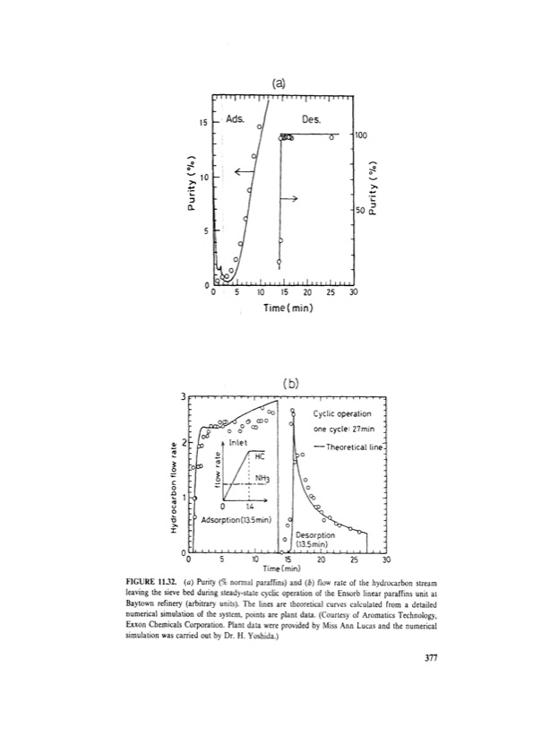 principles-adsorption-and-processes-397