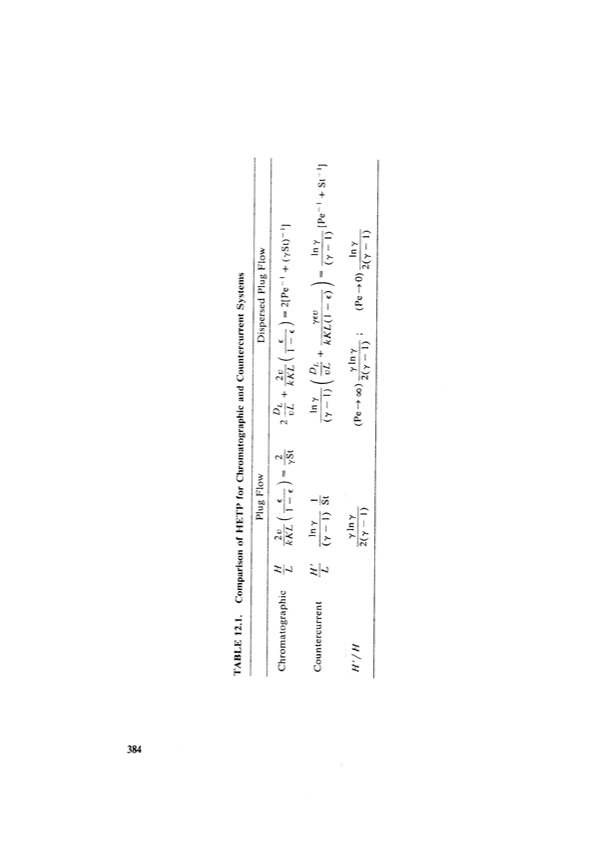 principles-adsorption-and-processes-404