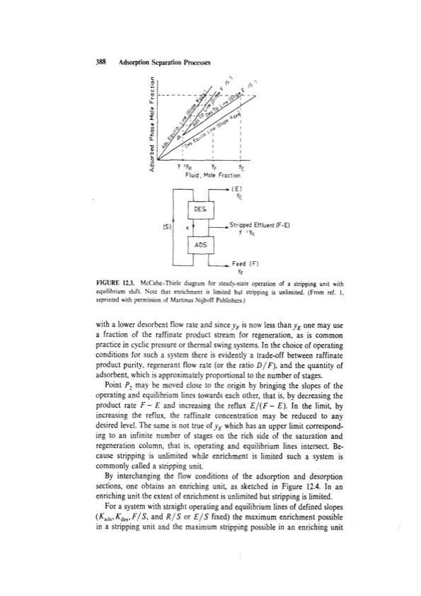 principles-adsorption-and-processes-408