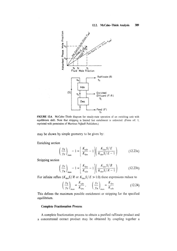 principles-adsorption-and-processes-409