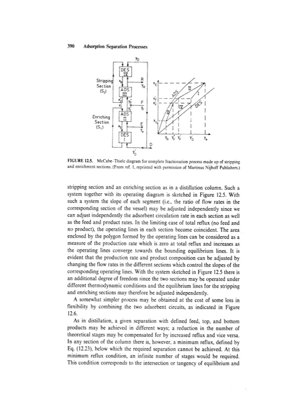 principles-adsorption-and-processes-410