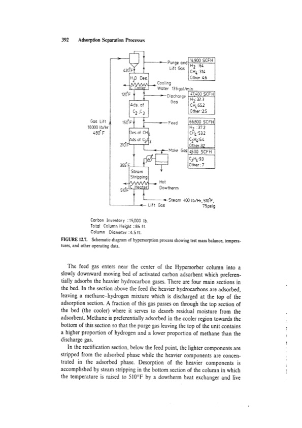 principles-adsorption-and-processes-412