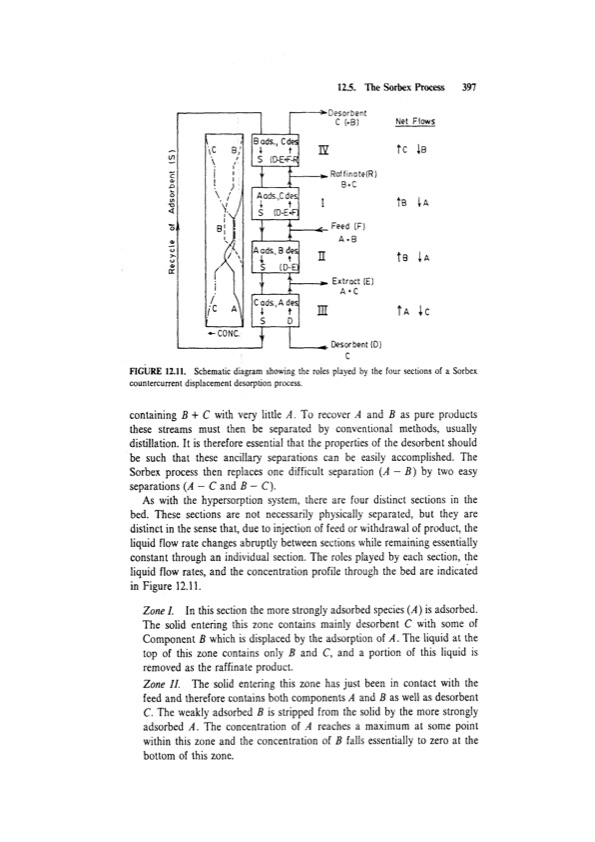 principles-adsorption-and-processes-417