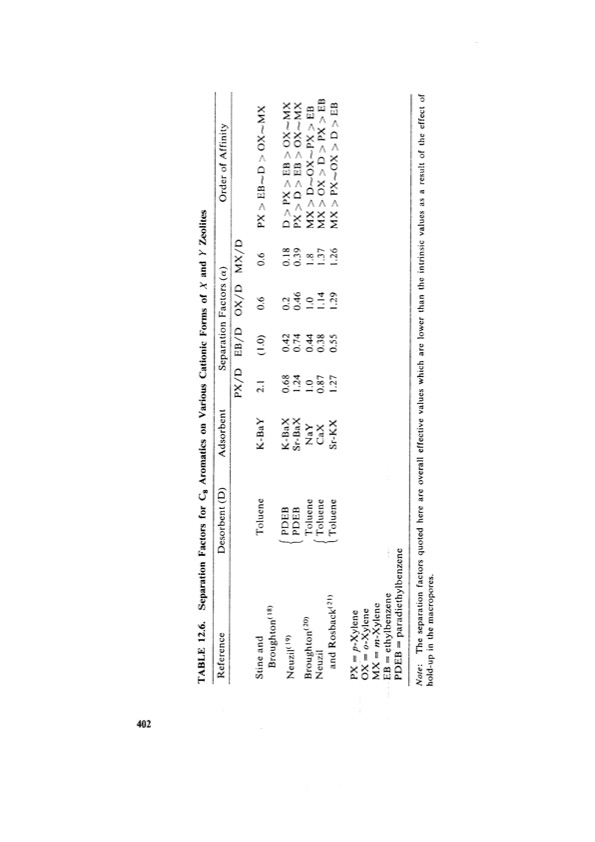 principles-adsorption-and-processes-422