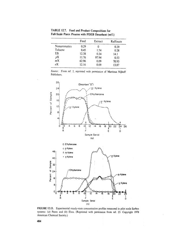 principles-adsorption-and-processes-424