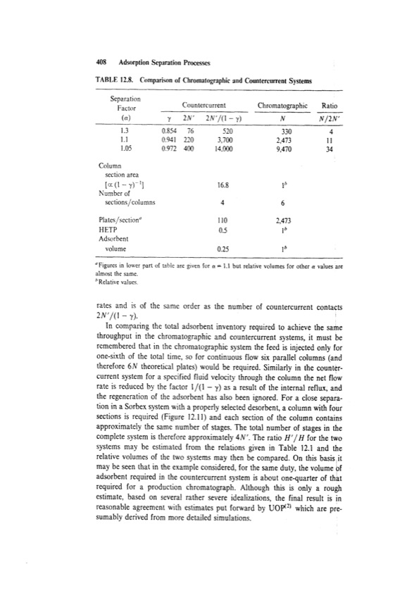 principles-adsorption-and-processes-428