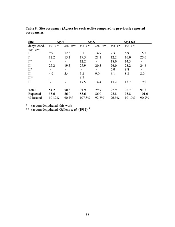 psa-using-superior-adsorbents-038
