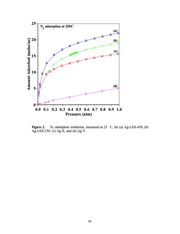 psa-using-superior-adsorbents-041