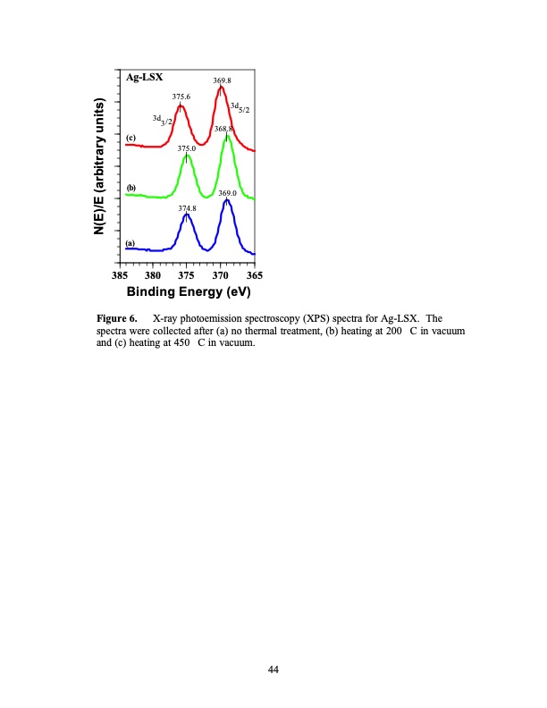 psa-using-superior-adsorbents-044
