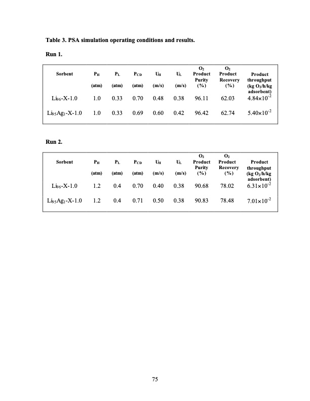 psa-using-superior-adsorbents-075