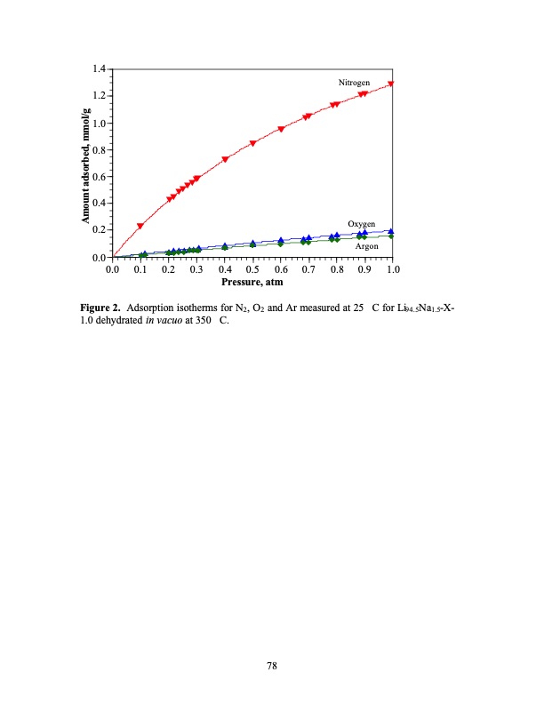 psa-using-superior-adsorbents-078