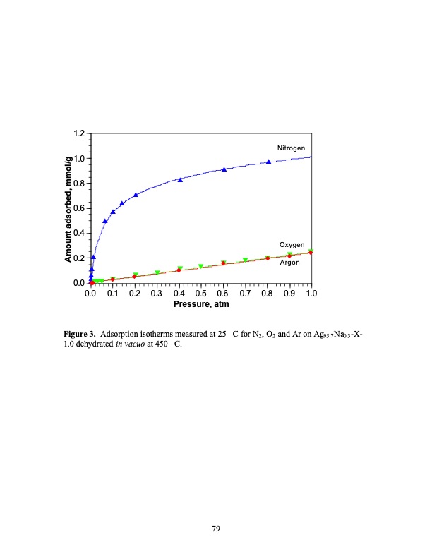 psa-using-superior-adsorbents-079
