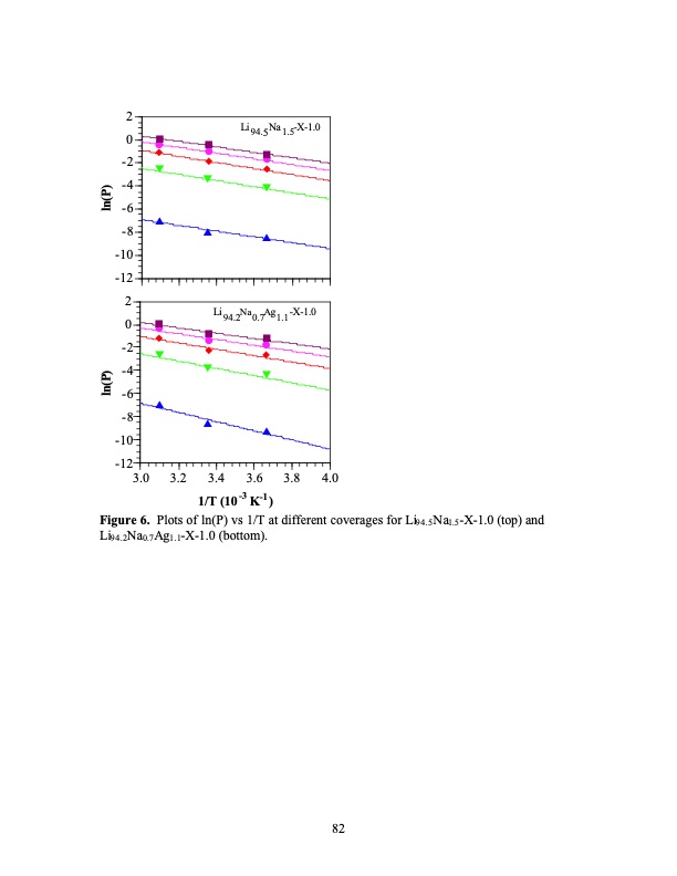 psa-using-superior-adsorbents-082