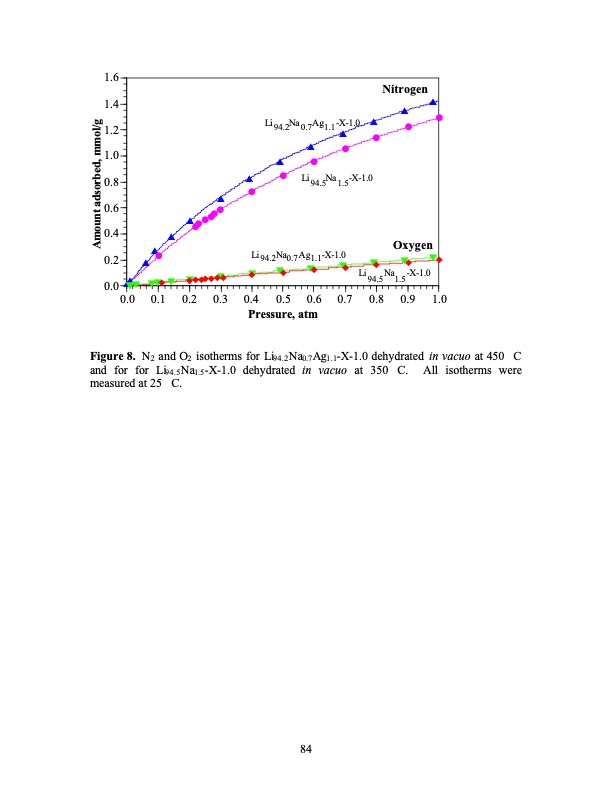 psa-using-superior-adsorbents-084