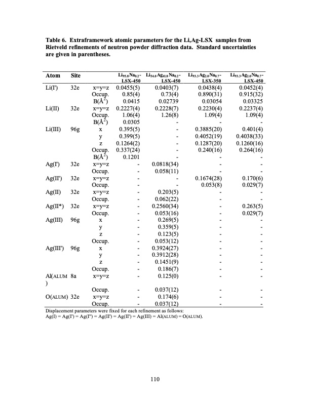 psa-using-superior-adsorbents-110