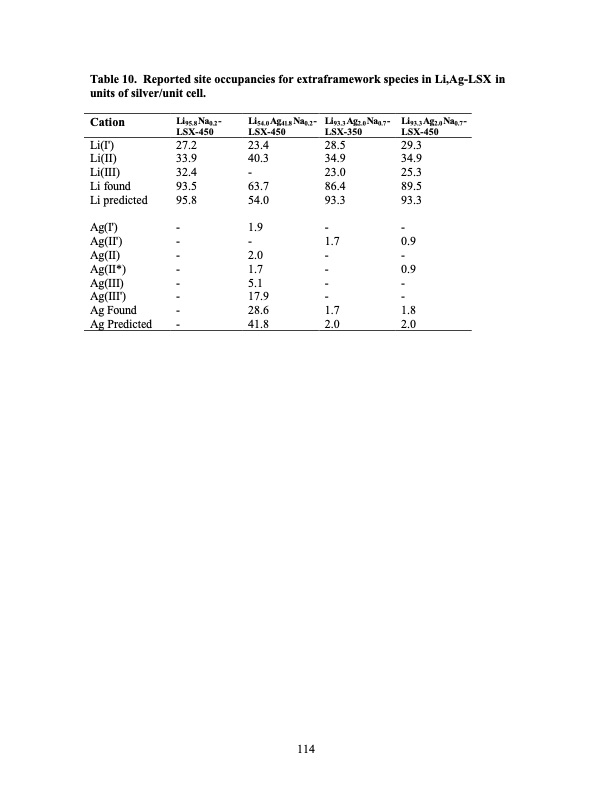 psa-using-superior-adsorbents-114