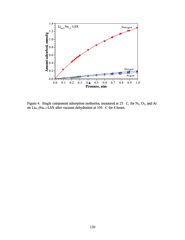 psa-using-superior-adsorbents-120