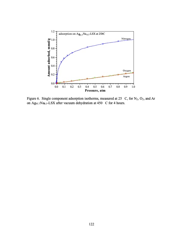 psa-using-superior-adsorbents-122