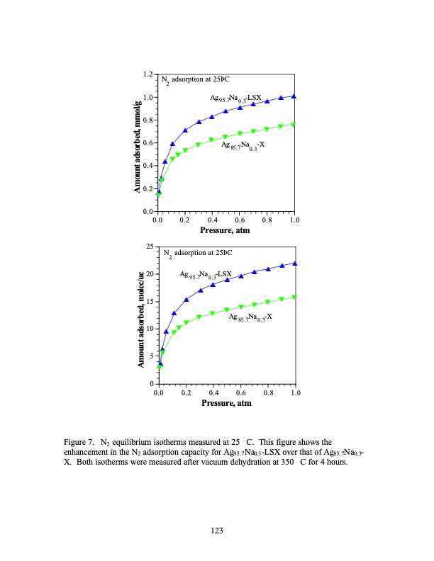 psa-using-superior-adsorbents-123