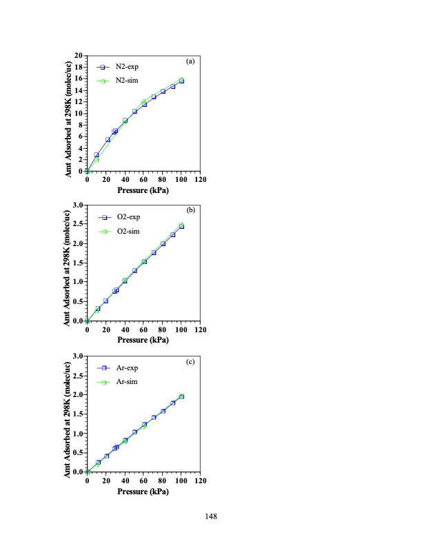 psa-using-superior-adsorbents-148