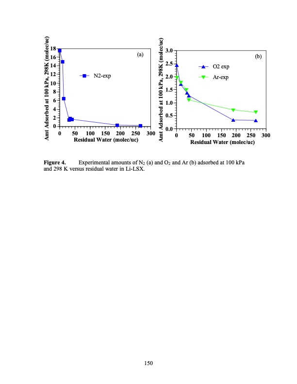 psa-using-superior-adsorbents-150